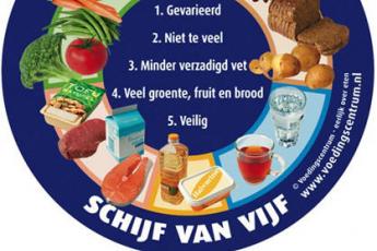 De schijf van vijf