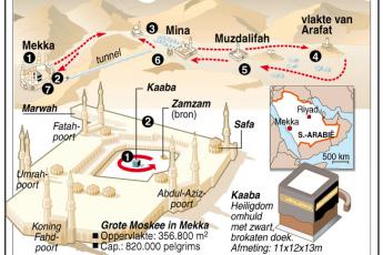 Bedevaart naar Mekka.